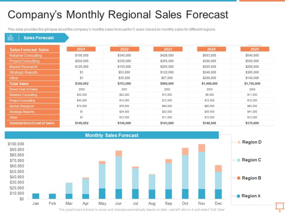 Summary Of Regional Marketing Strategy Companys Monthly Regional Sales Forecast Introduction PDF Summary Of Regional Marketing Strategy Companys Monthly Regional Sales Forecast Introduction PDF