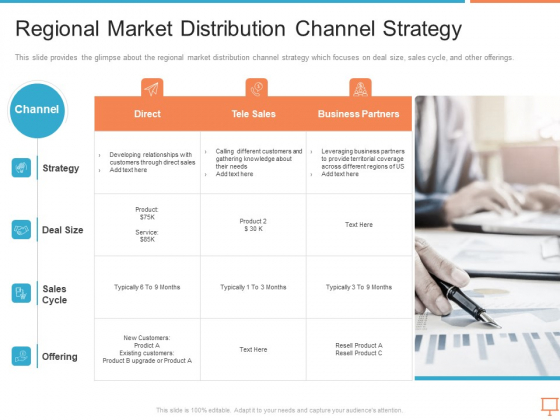 Summary Of Regional Marketing Strategy Regional Market Distribution Channel Strategy Introduction PDF