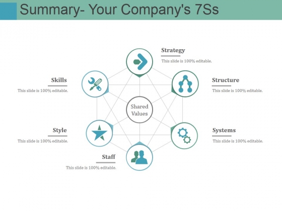 Summary Your Companys 7Ss Ppt PowerPoint Presentation Inspiration Graphic Tips