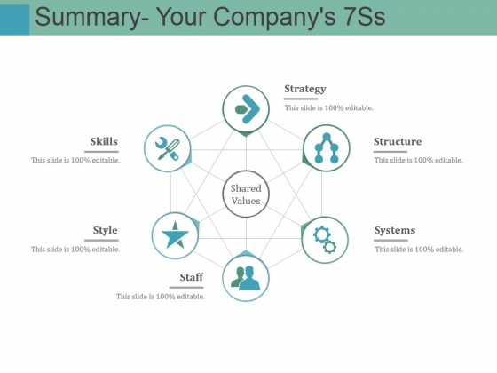 Summary Your Companys 7Ss Ppt PowerPoint Presentation Inspiration Graphic Tips Summary Your Companys 7Ss Ppt PowerPoint Presentation Inspiration Graphic Tips