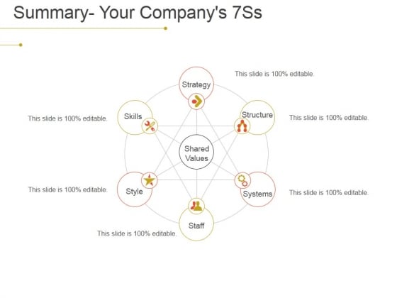 Summary Your Companys 7Ss Ppt PowerPoint Presentation Model Gallery Summary Your Companys 7Ss Ppt PowerPoint Presentation Model Gallery