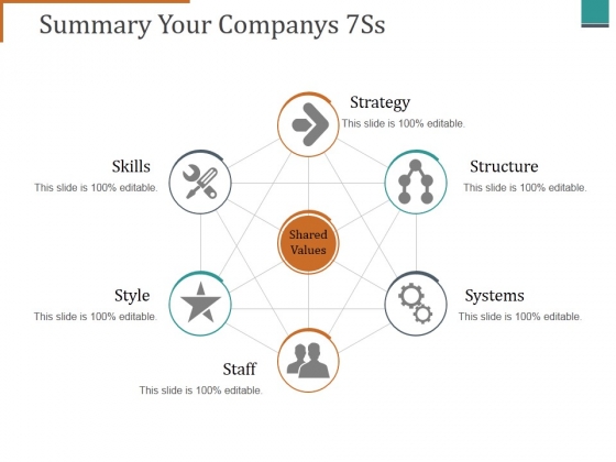 Summary Your Companys 7Ss Ppt PowerPoint Presentation Portfolio Brochure Summary Your Companys 7Ss Ppt PowerPoint Presentation Portfolio Brochure