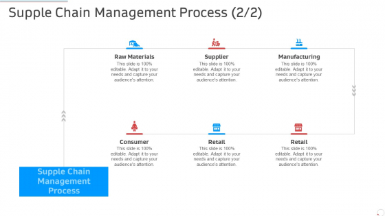 Supple Chain Management Process Manufacturing Control Ppt Professional Ideas PDF Supple Chain Management Process Manufacturing Control Ppt Professional Ideas PDF