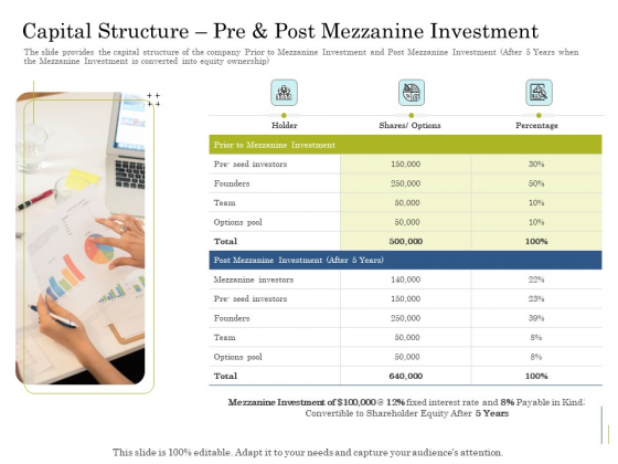 Supplementary Debt Financing Pitch Deck Capital Structure Pre And Post Mezzanine Investment Template PDF Supplementary Debt Financing Pitch Deck Capital Structure Pre And Post Mezzanine Investment Template PDF