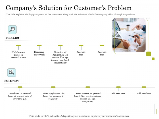 Supplementary Debt Financing Pitch Deck Companys Solution For Customers Problem Pictures PDF Supplementary Debt Financing Pitch Deck Companys Solution For Customers Problem Pictures PDF