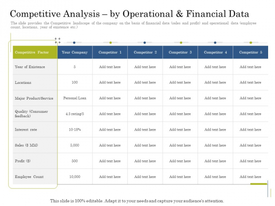 Supplementary Debt Financing Pitch Deck Competitive Analysis By Operational And Financial Data Mockup PDF Supplementary Debt Financing Pitch Deck Competitive Analysis By Operational And Financial Data Mockup PDF