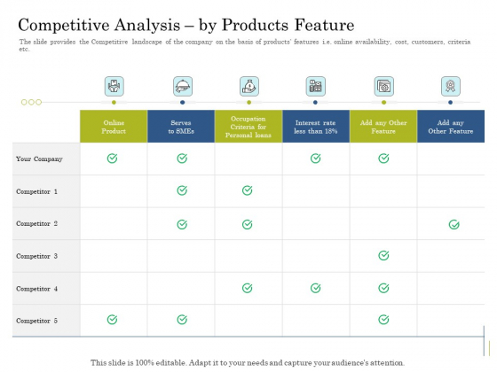 Supplementary Debt Financing Pitch Deck Competitive Analysis By Products Feature Information PDF Supplementary Debt Financing Pitch Deck Competitive Analysis By Products Feature Information PDF