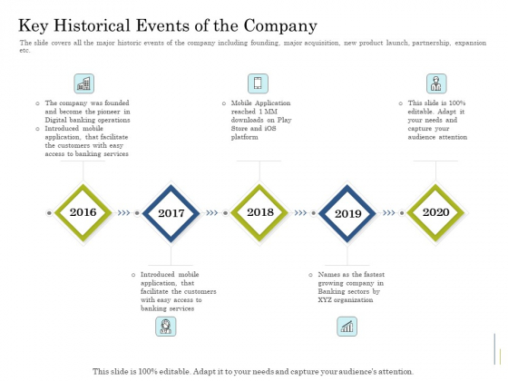 Supplementary Debt Financing Pitch Deck Key Historical Events Of The Company Download PDF