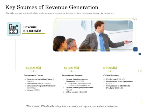 Supplementary Debt Financing Pitch Deck Key Sources Of Revenue Generation Summary PDF Supplementary Debt Financing Pitch Deck Key Sources Of Revenue Generation Summary PDF
