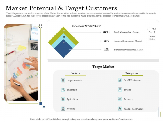 Supplementary Debt Financing Pitch Deck Market Potential And Target Customers Information PDF Supplementary Debt Financing Pitch Deck Market Potential And Target Customers Information PDF