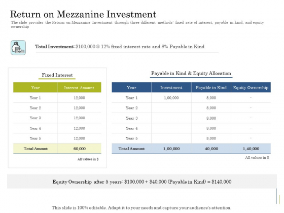 Supplementary Debt Financing Pitch Deck Return On Mezzanine Investment Download PDF Supplementary Debt Financing Pitch Deck Return On Mezzanine Investment Download PDF