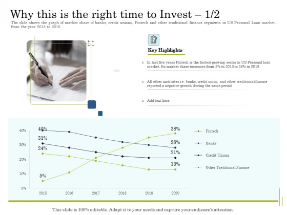 Supplementary Debt Financing Pitch Deck Why This Is The Right Time To Invest Credit Diagrams PDF Supplementary Debt Financing Pitch Deck Why This Is The Right Time To Invest Credit Diagrams PDF