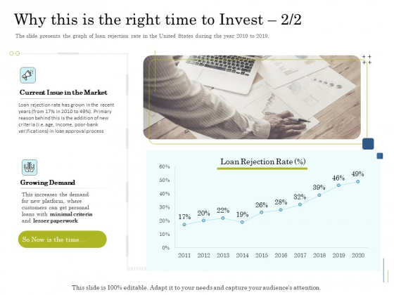 Supplementary Debt Financing Pitch Deck Why This Is The Right Time To Invest Market Rules PDF Supplementary Debt Financing Pitch Deck Why This Is The Right Time To Invest Market Rules PDF