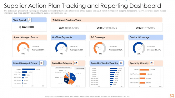 Supplier Action Plan Tracking And Reporting Dashboard Graphics PDF