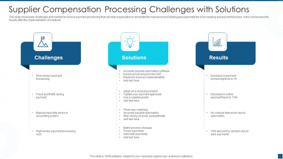 Supplier Compensation Processing Challenges With Solutions Template PDF Supplier Compensation Processing Challenges With Solutions Template PDF