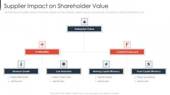 Supplier Impact On Shareholder Value Elements PDF