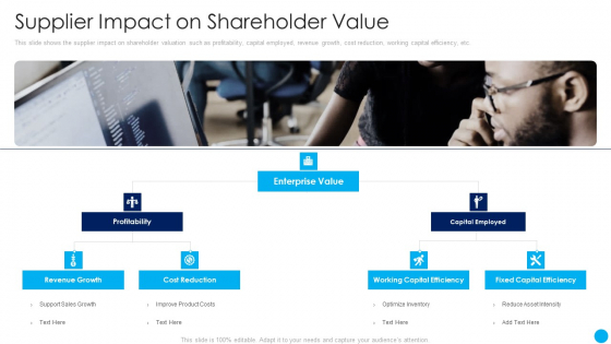 Supplier Impact On Shareholder Value Techniques Increase Stakeholder Value Information PDF