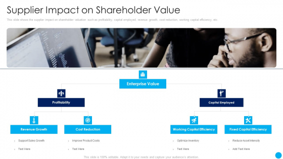 Supplier Impact On Shareholder Value Techniques Increase Stakeholder Value Information PDF Supplier Impact On Shareholder Value Techniques Increase Stakeholder Value Information PDF