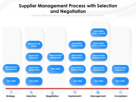 Supplier Management Process With Selection And Negotiation Ppt PowerPoint Presentation Ideas Display PDF Supplier Management Process With Selection And Negotiation Ppt PowerPoint Presentation Ideas Display PDF