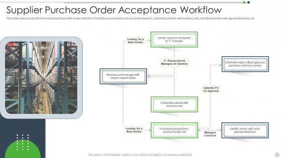 Supplier Purchase Order Acceptance Workflow Inspiration PDF