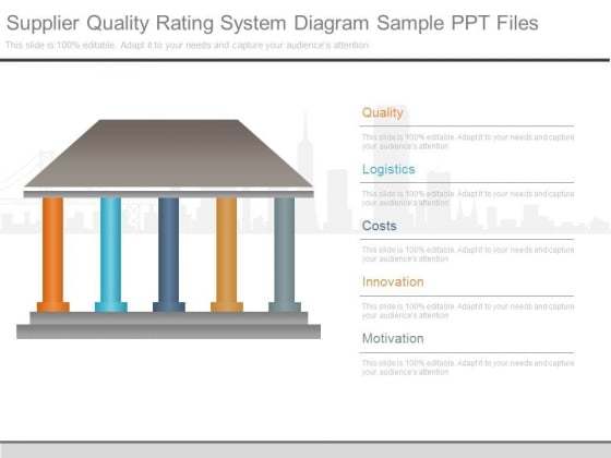 Supplier Quality Rating System Diagram Sample Ppt Files