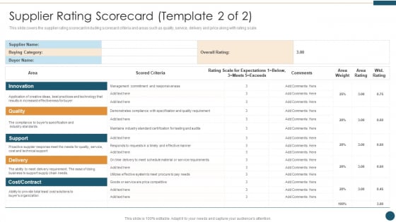 Supplier Relationship Management Supplier Rating Scorecard Template 2 Of 2 Demonstration PDF