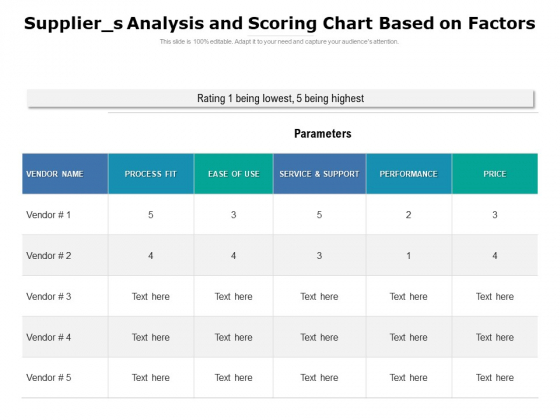 Supplier S Analysis And Scoring Chart Based On Factors Ppt PowerPoint Presentation Gallery Format Ideas PDF Supplier S Analysis And Scoring Chart Based On Factors Ppt PowerPoint Presentation Gallery Format Ideas PDF