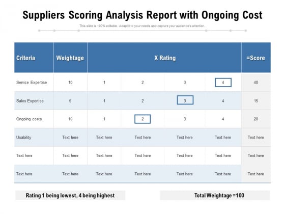 Suppliers Scoring Analysis Report With Ongoing Cost Ppt PowerPoint Presentation File Examples PDF Suppliers Scoring Analysis Report With Ongoing Cost Ppt PowerPoint Presentation File Examples PDF