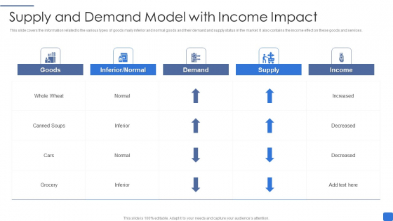 Supply And Demand Model With Income Impact Infographics PDF