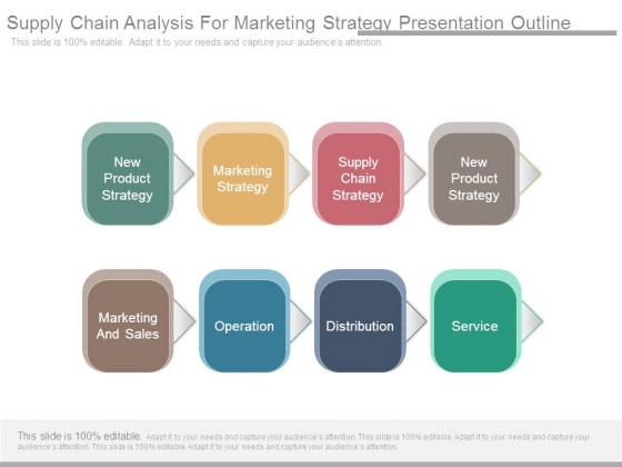Supply Chain Analysis For Marketing Strategy Presentation Outline Supply Chain Analysis For Marketing Strategy Presentation Outline