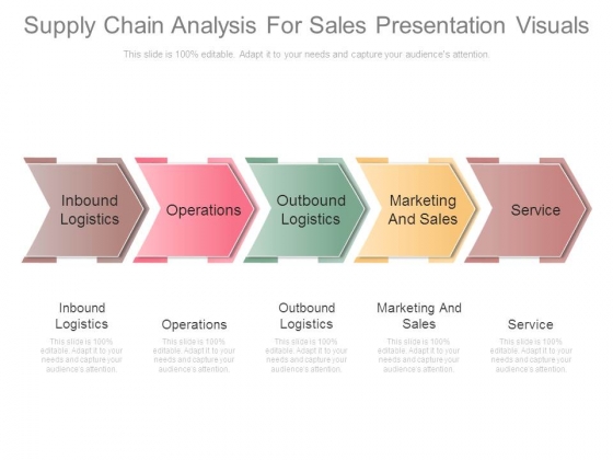 Supply Chain Analysis For Sales Presentation Visuals