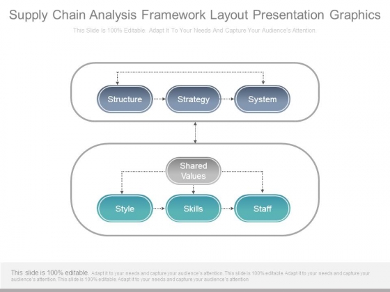 Supply Chain Analysis Framework Layout Presentation Graphics Supply Chain Analysis Framework Layout Presentation Graphics