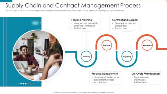 Supply Chain And Contract Management Process Themes PDF Supply Chain And Contract Management Process Themes PDF