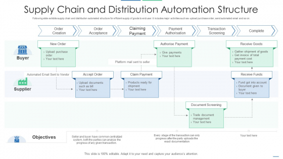 Supply Chain And Distribution Automation Structure Template PDF