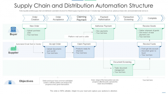 Supply Chain And Distribution Automation Structure Template PDF Supply Chain And Distribution Automation Structure Template PDF