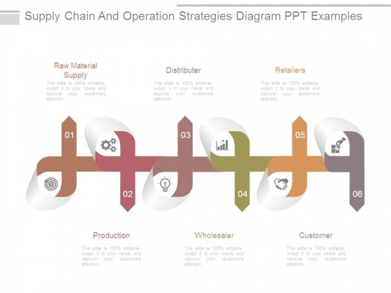 Supply Chain And Operation Strategies Diagram Ppt Examples