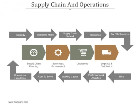 Supply Chain And Operations Ppt PowerPoint Presentation Design Ideas Supply Chain And Operations Ppt PowerPoint Presentation Design Ideas