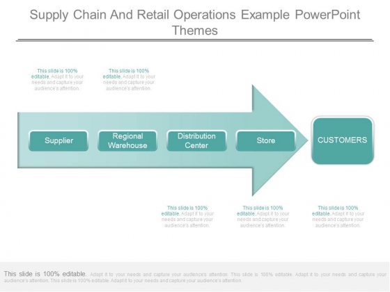 Supply Chain And Retail Operations Example Powerpoint Themes