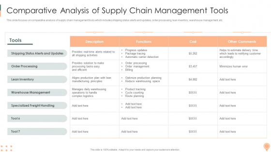 Supply Chain Approaches Comparative Analysis Of Supply Chain Management Tools Introduction PDF Supply Chain Approaches Comparative Analysis Of Supply Chain Management Tools Introduction PDF