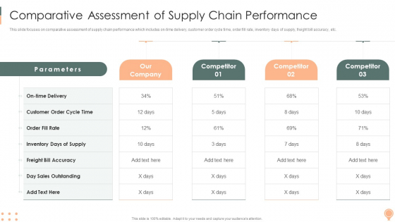 Supply Chain Approaches Comparative Assessment Of Supply Chain Performance Rules PDF Supply Chain Approaches Comparative Assessment Of Supply Chain Performance Rules PDF