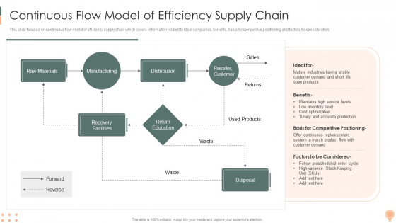 Supply Chain Approaches Continuous Flow Model Of Efficiency Supply Chain Formats PDF Supply Chain Approaches Continuous Flow Model Of Efficiency Supply Chain Formats PDF