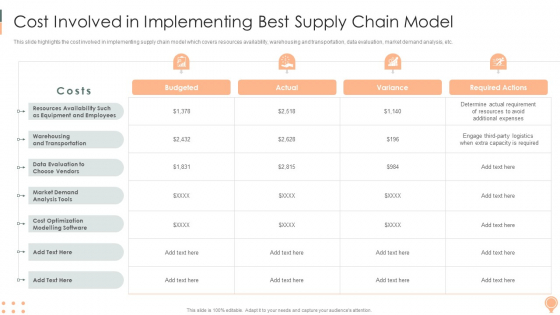 Supply Chain Approaches Cost Involved In Implementing Best Supply Chain Model Introduction PDF