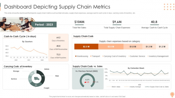 Supply Chain Approaches Dashboard Depicting Supply Chain Metrics Background PDF Supply Chain Approaches Dashboard Depicting Supply Chain Metrics Background PDF
