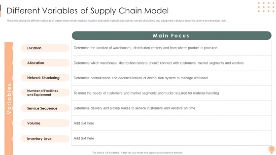 Supply Chain Approaches Different Variables Of Supply Chain Model Graphics PDF