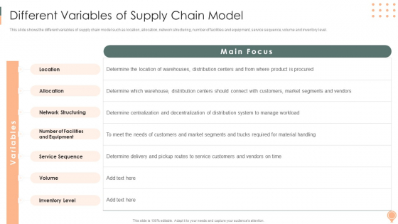 Supply Chain Approaches Different Variables Of Supply Chain Model Graphics PDF Supply Chain Approaches Different Variables Of Supply Chain Model Graphics PDF
