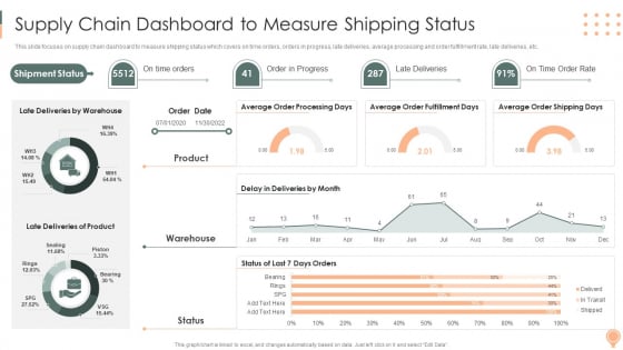 Supply Chain Approaches Supply Chain Dashboard To Measure Shipping Status Ideas PDF Supply Chain Approaches Supply Chain Dashboard To Measure Shipping Status Ideas PDF
