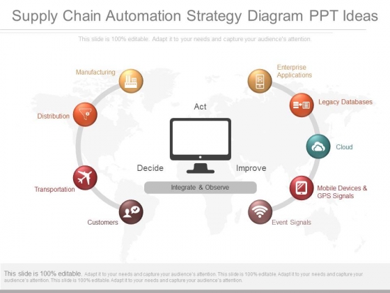 Supply Chain Automation Strategy Diagram Ppt Ideas Supply Chain Automation Strategy Diagram Ppt Ideas
