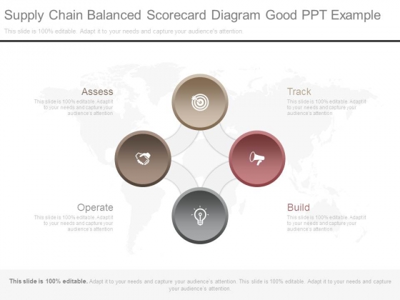 Supply Chain Balanced Scorecard Diagram Good Ppt Example