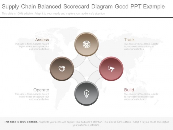 Supply Chain Balanced Scorecard Diagram Good Ppt Example Supply Chain Balanced Scorecard Diagram Good Ppt Example