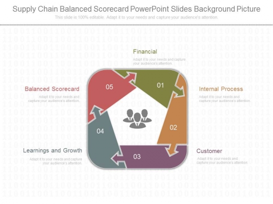 Supply Chain Balanced Scorecard Powerpoint Slides Background Picture Supply Chain Balanced Scorecard Powerpoint Slides Background Picture